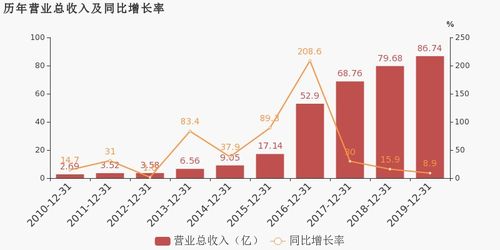 天龙集团2019年扭亏为盈 互联网营销业务成关键驱动力