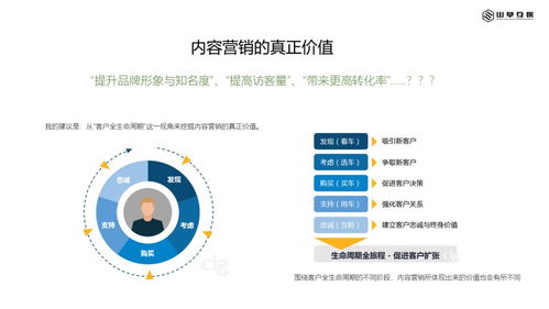 浅谈互联网内容营销与销售