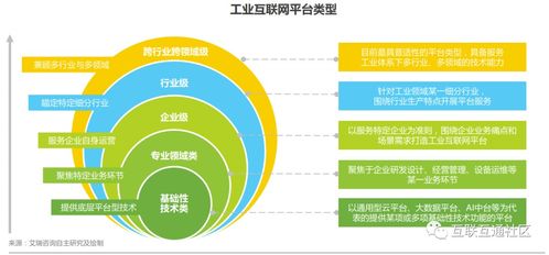 深入解析互联网产品分类及互联网销售模式