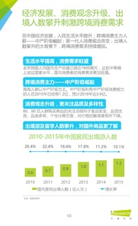 2016年中国跨境进口零售电商行业研究与互联网产品设计开发博客联盟itfeed的互联网销售实践
