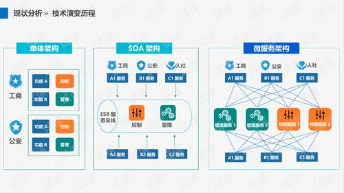 人工智能驱动智慧厂区 未来工厂的全面解决方案